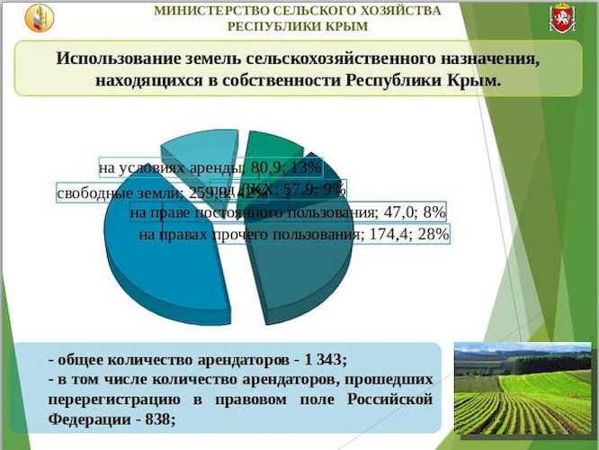 Государственное управление землями сельскохозяйственного назначения. Земли сельскохозяйственного назначения в крыму.
