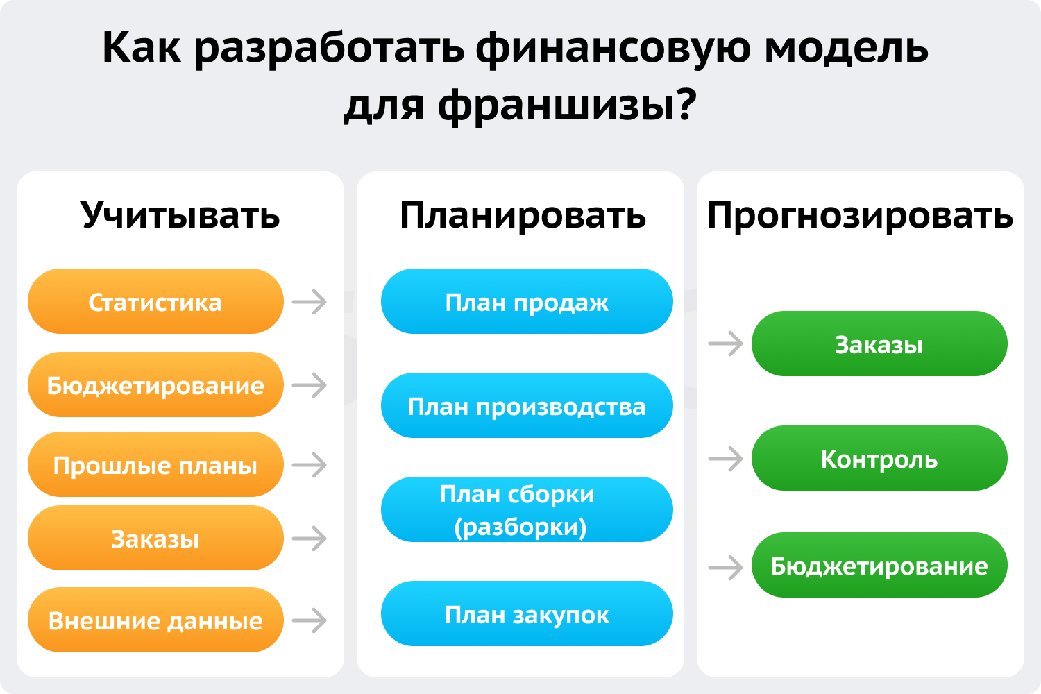 финансовая модель для франшизы