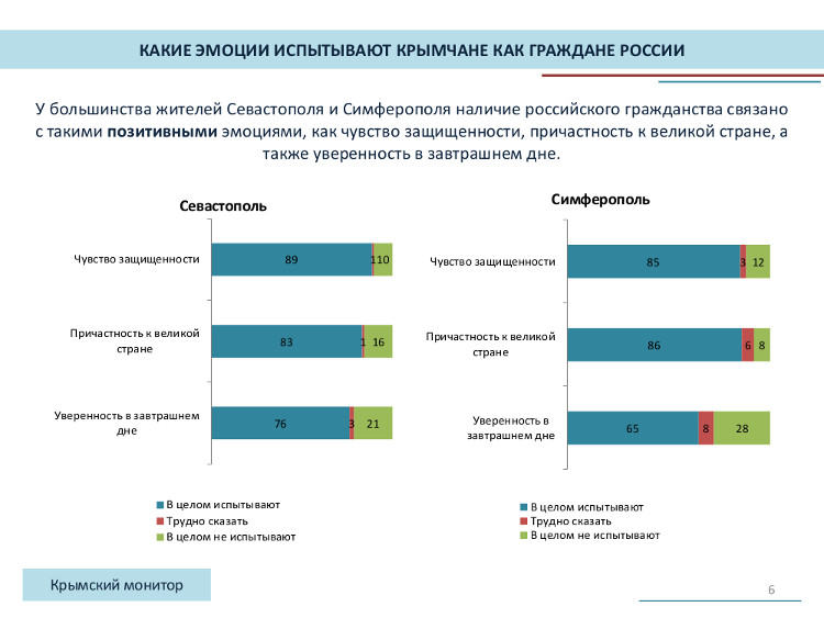 Как изменится крым после. Крым опрос жителей. Достижения Крыма после присоединения к России. Опрос граждан после присоединения Крыма к России. Опросы крымчан.