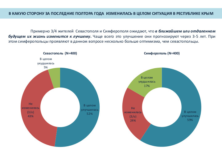 Главные изменения в крыму после 2014